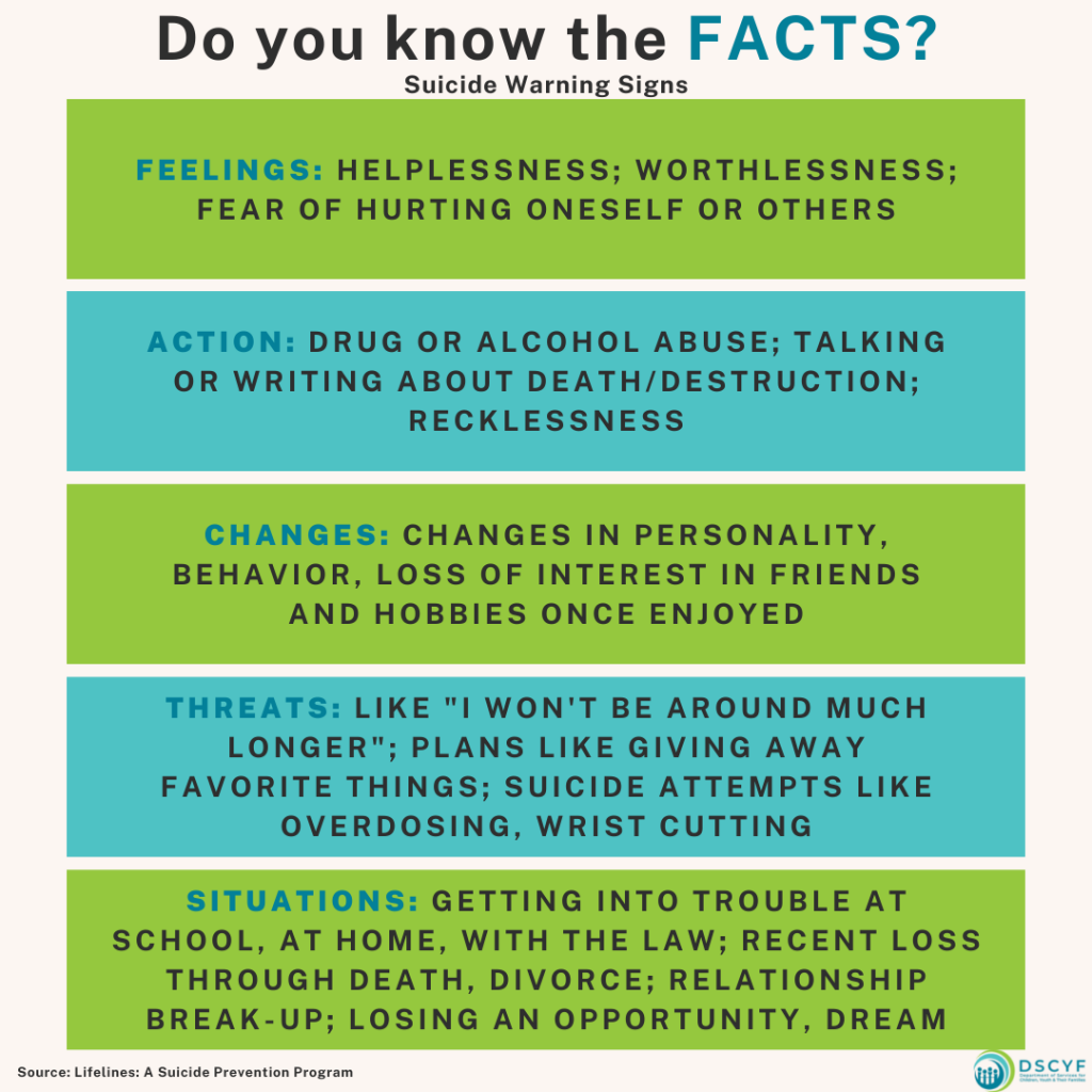 FACTS - Suicide Prevention Information