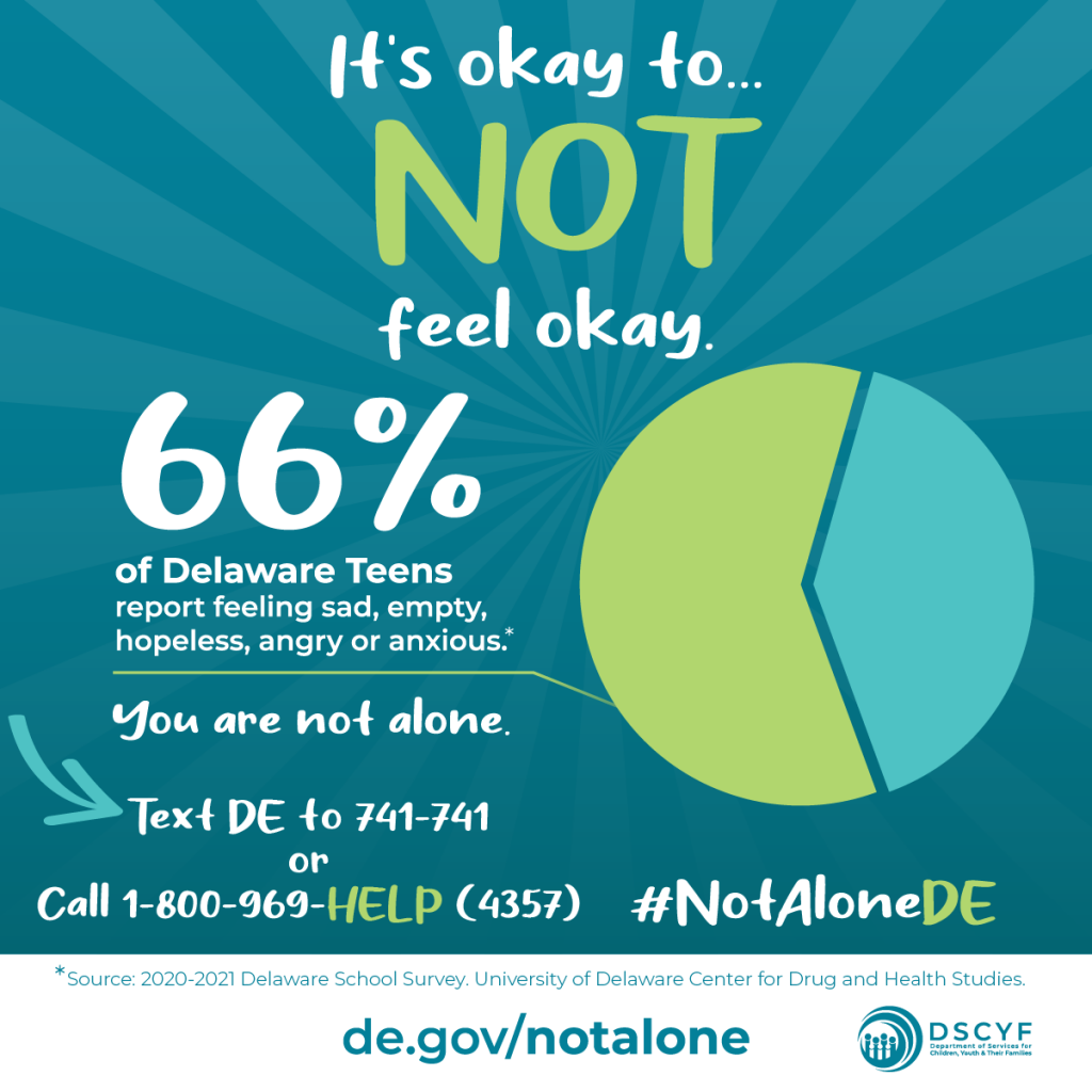 it's okay to not feel okay. 66% of Delaware teens report feeling sad, empty, hopeless, angry or anxious according to University of Delaware Center for Drug and Health Studies. 