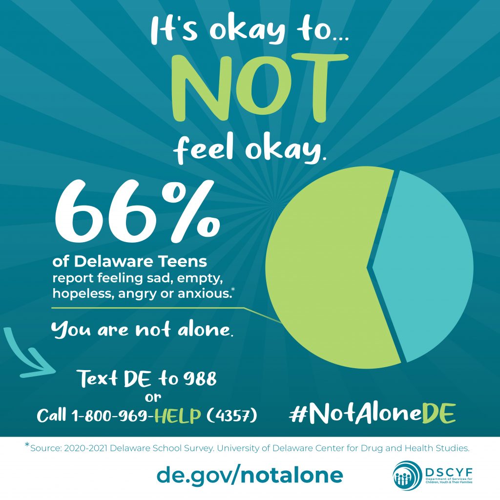It's okay to not feel okay. 66% of Delaware teens report feeling sad, empty, hopeless, angry or anxious according to University of Delaware Center for Drug and Health Studies.
