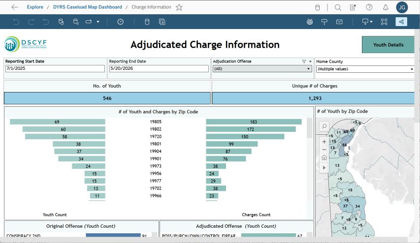 Sample DYRS Youth Population Dashboard