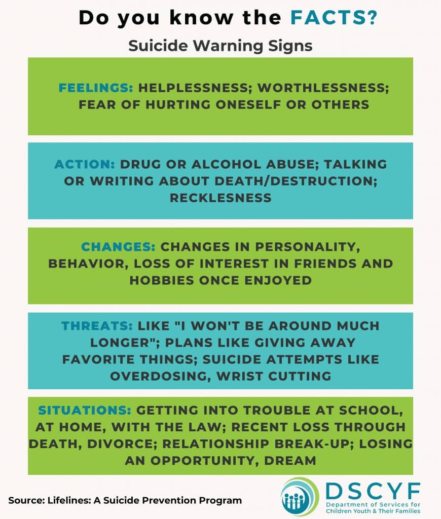 Suicide Warning Signs